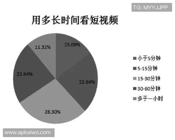 足球明星们热衷使用的社交软件及其对粉丝互动的影响分析